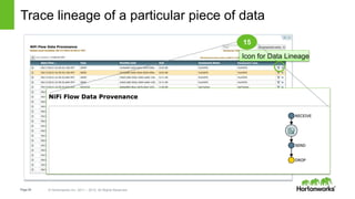 Page26 © Hortonworks Inc. 2011 – 2015. All Rights Reserved
Trace lineage of a particular piece of data
15
Icon for Data Lineage
 