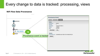 Page27 © Hortonworks Inc. 2011 – 2015. All Rights Reserved
Every change to data is tracked: processing, views
16
Provenance event is tracked
 