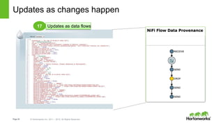 Page28 © Hortonworks Inc. 2011 – 2015. All Rights Reserved
Updates as changes happen
17 Updates as data flows
 