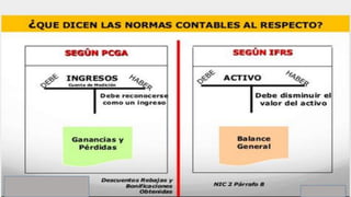 Nif normas internacionales