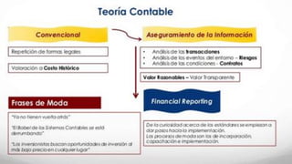 Nif normas internacionales