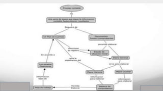 Nif normas internacionales