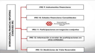 Nif normas internacionales