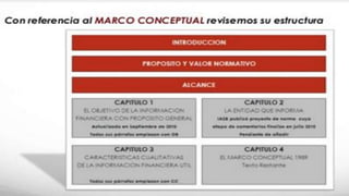 Nif normas internacionales