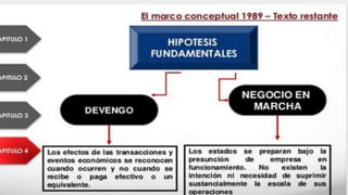 Nif normas internacionales