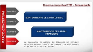 Nif normas internacionales