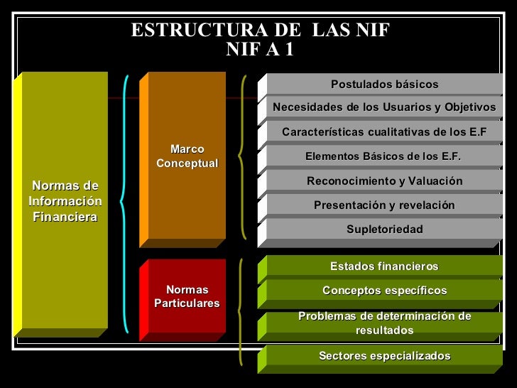NIF presentación