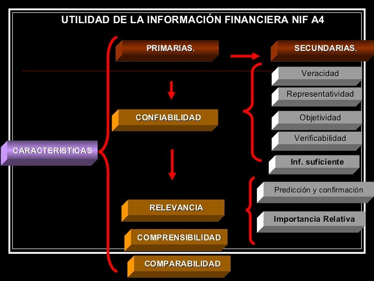 NIFA4 Principales Cambios En Relacion Con