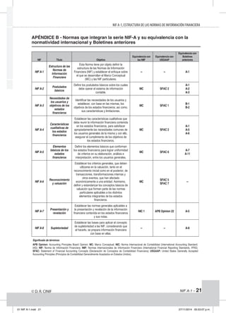 Nifs 2015 | PDF