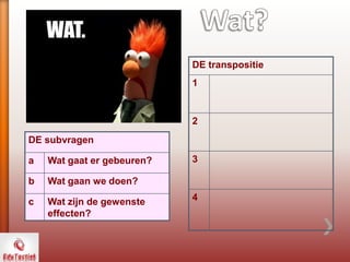 DE subvragen
a Wat gaat er gebeuren?
b Wat gaan we doen?
c Wat zijn de gewenste
effecten?
DE transpositie
1
2
3
4
 
