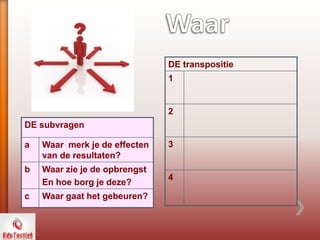 DE subvragen
a Waar merk je de effecten
van de resultaten?
b Waar zie je de opbrengst
En hoe borg je deze?
c Waar gaat het gebeuren?
DE transpositie
1
2
3
4
 