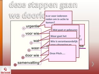 Is er voor iedereen
reden om in actie te
komen?
Wie worden door de
actie geraakt?
Wie is opdrachtgever?
Wie is opdrachtnemer?
Wat gaat er gebeuren
of
wat gaan we doen?Waar gaat het
gebeuren? (afdeling,
team, locatie, enz..)Wie is verantwoordelijk
voor uitvoering en
resultaat?
Wie gaa(t)n dit
uitvoeren?Onze Pitch…..
 