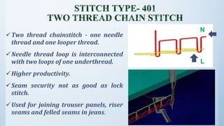 class stitch | PPTX