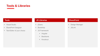 SharePoint Styling & Branding that Works | PPT