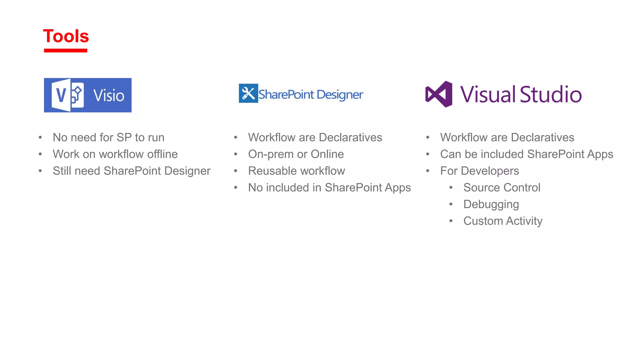 Introduction to SharePoint Workflow | PDF
