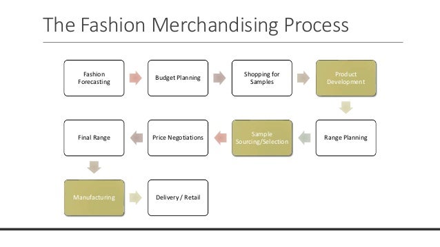 Primer on Retail Buying and Costing