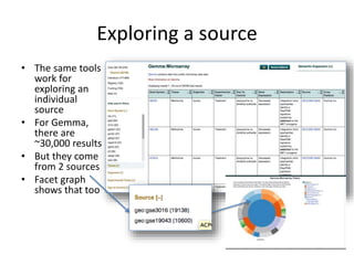 Exploring a source 
• The same tools 
work for 
exploring an 
individual 
source 
• For Gemma, 
there are 
~30,000 results 
• But they come 
from 2 sources 
• Facet graph 
shows that too 
 