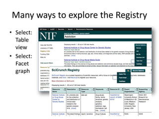 Many ways to explore the Registry 
• Select: 
Table 
view 
• Select: 
Facet 
graph 
 
