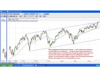 NIFTY CHANNELS