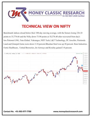 TECHNICAL VIEW ON NIFTY
Benchmark indices closed below their 100-day moving average, with the Sensex losing 236.10
points to 33,774.66 and the Nifty down 73.90 points at 10,378.40 after recovered from day's
low.Petronet LNG, Tata Global, Vakrangee, NIIT Tech, L&T Technology, PC Jeweller, Peninsula
Land and Gitanjali Gems were down 2-10 percent.Bhushan Steel was up 20 percent. Rain Industries,
Fortis Healthcare, United Breweries, Jet Airways and Kwality gained 3-8 percent.
Contact No. +91-903-977-7700 www.moneyclassicresearch.com
