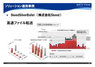 ソリューション適用事例

         SkeedSilverBullet （株式会社Skeed）

高速ファイル転送




Copyright © NIFTY Corporation All Rights Reserved.   Confidential   11
 