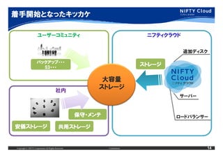 着手開始となったキッカケ

                      ユーザーコミュニティ                                              ニフティクラウド


                                                                                         追加ディスク

                     バックアップ・・
                     バックアップ・・・
                             ・・・
                       S3・・・
                       S3・・・
                                                                             ストレージ

                                                           大容量
                                         社内
                                                          ストレージ
                                                                                     サーバー


                                                     保守・メンテ
                                                     保守・メンテ                          ロードバランサー

安価ストレージ
安価ストレージ                                     共用ストレージ
                                            共用ストレージ


Copyright © NIFTY Corporation All Rights Reserved.            Confidential                    14
 