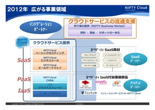 ２０１２年 広がる事業領域

                           ｲﾝﾃｸﾞﾚｰｼｮﾝ
                           ｲﾝﾃｸﾞﾚ ｼｮﾝ
                                                               クラウドサービスの流通⽀援
                                                                売り場の提供（NIFTY Business Market）
                             ﾊﾟｰﾄﾅｰ
                                                                        契約 ・ 課⾦ ・ サポートの一本化



                                クラウドサービス提供
                                        NIFTY Cloud                                3 rdﾊﾟｰﾃｨ SaaS商材
                                     ベーシックホスティング
                                                                                グループウェア     ソーシャルコマース
                                                                                                              SaaS
        SaaS
                                              NIFTY Cloud
                                             ビジネスメール                        ファイルストレージ          レコメンド
                                                                                                              ﾊﾟｰﾄﾅｰ
                                           NIFTY Cloud                          オンライン会議      データフィード
                                         メールゲートウェイ


                                                                                3 rdﾊﾟｰﾃｨ IaaS付加価値部品
        PaaS
                                                 NIFTY Cloud
                                                   C4SA
                                            ﾆﾌﾃｨ
                                                                                                              ｱﾗｲｱﾝｽ
                                         クラウドストレージ                                                            ﾊﾟｰﾄﾅｰ
         IaaS                              ニフティクラウド                                       ソリューションサービス for NIFTY Cloud




Copyright © NIFTY Corporation All Rights Reserved.               Confidential
 