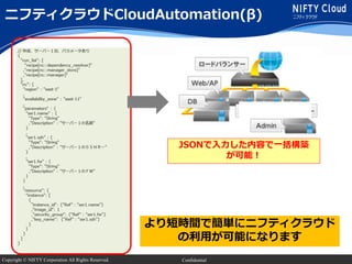 Copyright © NIFTY Corporation All Rights Reserved. Confidential
より短時間で簡単にニフティクラウド
の利用が可能になります
JSONで入力した内容で一括構築
が可能！
ニフティクラウドCloudAutomation(β)
 