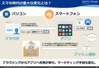 Copyright © NIFTY Corporation All Rights Reserved. Confidential 6
パソコン昔 今 スマートフォン
スマホ時代の重⼤大な変化とは？
ブラウザ アプリ
プッシュ通知メール
ブラウジングではなく
アプリを利利⽤用するように
メールではなくLINEなどのアプリを利利⽤用するように。
メールよりもプッシュ通知のほうがリーチ⼒力力が強い。
ブラウジングからアプリへ利利⽤用が移⾏行行。マーケティング⼿手段も変化。
検索索サイトで 検索索
ストア内で 検索索
 