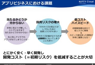 Copyright © NIFTY Corporation All Rights Reserved. Confidential 9
アプリビジネスにおける課題
当たるかどうか
分からない 投資リスクの増⼤大
低コスト
ハイスピード
⾮非常に⾒見見⽴立立てが難しく、
ストアに出すまで
当たるかどうか分からない
先に同じアイデアの
アプリが出てしまうことも…
マネタイズの⾒見見⽴立立てが
しづらいために
投資リスクが⼤大きい
マネタイズ計画が⽴立立てられず
企画倒れになってしまう
ことも多々…
初期開発費を抑えて
低リスクに開発
＆
スピード感を持った開発が
⾮非常に重要となる！
とにかく安く・早く開発し
開発コスト（＝初期リスク）を低減することが⼤大切切
 