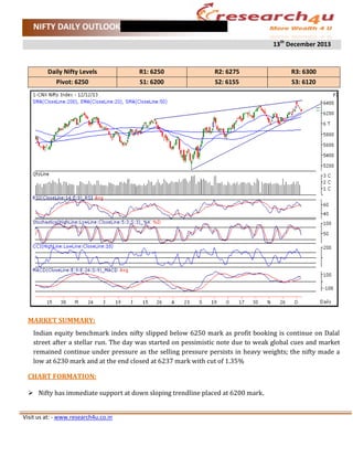 NIFTY DAILY OUTLOOK
13th December 2013

Daily Nifty Levels
Pivot: 6250

R1: 6250
S1: 6200

R2: 6275
S2: 6155

R3: 6300
S3: 6120

MARKET SUMMARY:
Indian equity benchmark index nifty slipped below 6250 mark as profit booking is continue on Dalal
street after a stellar run. The day was started on pessimistic note due to weak global cues and market
remained continue under pressure as the selling pressure persists in heavy weights; the nifty made a
low at 6230 mark and at the end closed at 6237 mark with cut of 1.35%

CHART FORMATION:
 Nifty has immediate support at down sloping trendline placed at 6200 mark.

Visit us at: - www.research4u.co.in

 