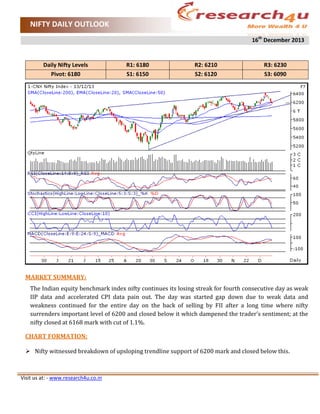 NIFTY DAILY OUTLOOK
16th December 2013

Daily Nifty Levels
Pivot: 6180

R1: 6180
S1: 6150

R2: 6210
S2: 6120

R3: 6230
S3: 6090

MARKET SUMMARY:
The Indian equity benchmark index nifty continues its losing streak for fourth consecutive day as weak
IIP data and accelerated CPI data pain out. The day was started gap down due to weak data and
weakness continued for the entire day on the back of selling by FII after a long time where nifty
surrenders important level of 6200 and closed below it which dampened the trader’s sentiment; at the
nifty closed at 6168 mark with cut of 1.1%.

CHART FORMATION:
 Nifty witnessed breakdown of upsloping trendline support of 6200 mark and closed below this.

Visit us at: - www.research4u.co.in

 