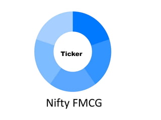 Nifty FMCG
Ticker
 