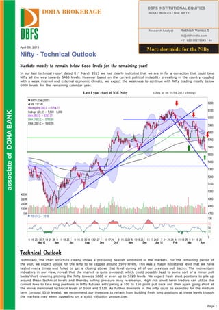 DBFS INSTITUTIONAL EQUITIES
                                           DOHA BROKERAGE                                                   INDIA / INDICES / NSE NIFTY




                                                                                                            Research Analyst       Rethish Varma.S
                                                                                                                                   ib@dbfsindia.com
                                                                                                                                   +91 022 30279043 / 44

                          April 09, 2013
                                                                                                           More downside for the Nifty
                          Nifty - Technical Outlook
                          Markets mostly to remain below 6000 levels for the remaining year!
                          In our last technical report dated 01st March 2013 we had clearly indicated that we are in for a correction that could take
                          Nifty all the way towards 5450 levels. However based on the current political instability prevailing in the country coupled
                          with a weak internal and external economic climate, we expect the weakness to continue with Nifty trading mostly below
                          6000 levels for the remaining calendar year.

                                                                  Last 1 year chart of NSE Nifty               (Data as on 05/04/2013 closing)
 associate of DOHA BANK
associate of DOHA BANK




                          Technical Outlook
                          Technically, the chart structure clearly shows a prevailing bearish sentiment in the markets. For the remaining period of
                          the year, we expect upside for the Nifty to be capped around 5970 levels. This was a major Resistance level that we have
                          tested many times and failed to get a closing above that level during all of our previous pull backs. The momentum
                          indicators in our view, reveal that the market is quite oversold, which could possibly lead to some sort of a minor pull
                          backs/short covering pitching the Nifty towards 5660 or even up to 5720 levels. We expect fresh short positions to pile up
                          around these technical levels and thereby selling pressure may re-emerge. High risk short term traders can utilize the
                          current lows to take long positions in Nifty Futures anticipating a 100 to 150 point pull back and then again going short at
                          the above mentioned technical levels of 5660 and 5720. As further downside in the nifty could be expected for the medium
                          term (around 5350 levels), we recommend our investors to refrain from building fresh long positions at these levels though
                          the markets may seem appealing on a strict valuation perspective.


                                                                                                                                                      Page 1
 