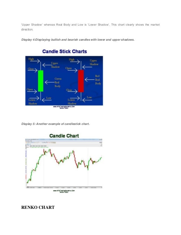 Candle Charts Academy