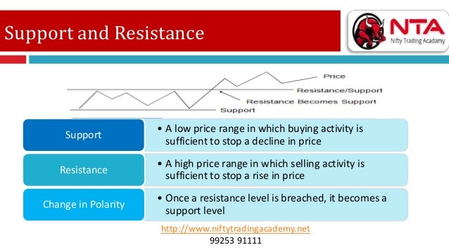 Nifty option trading basics