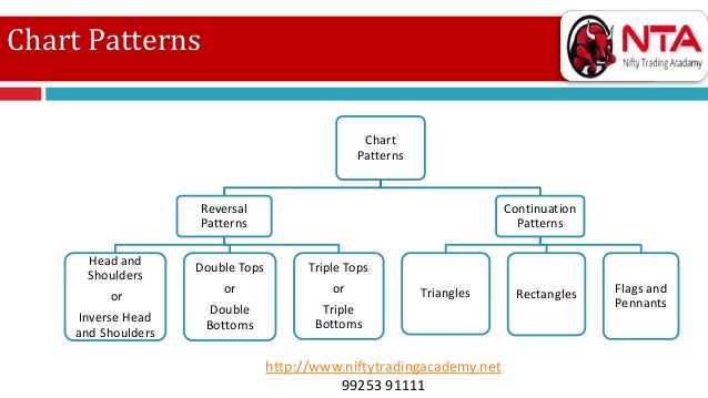 Nifty option trading basics