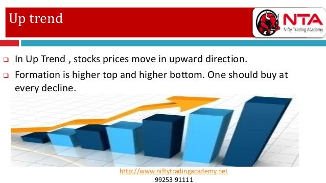 Nifty option trading basics