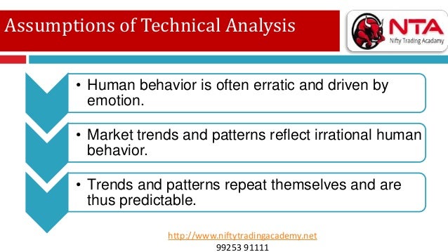 Nifty options trading technical analysis