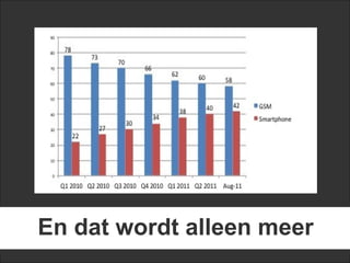 En dat wordt alleen meer
 