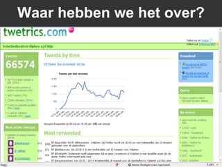 Waar hebben we het over?
 