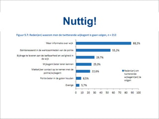 Nuttig!
 