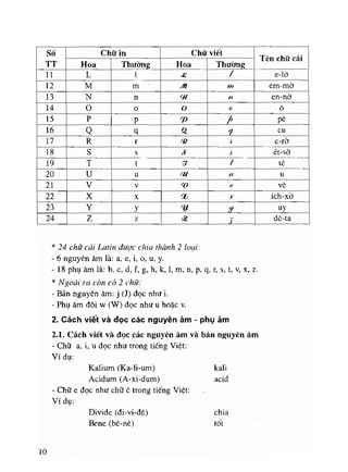 Viet va doc ten thuoc