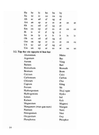 Viet va doc ten thuoc