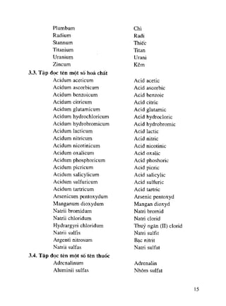 Viet va doc ten thuoc