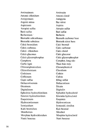 Viet va doc ten thuoc