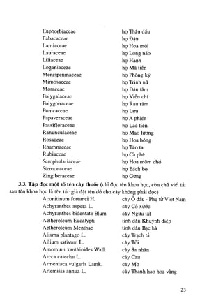 Viet va doc ten thuoc