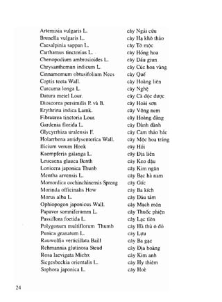 Viet va doc ten thuoc