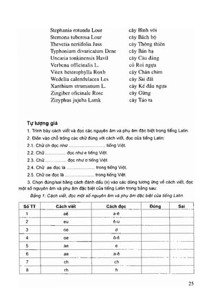 Viet va doc ten thuoc