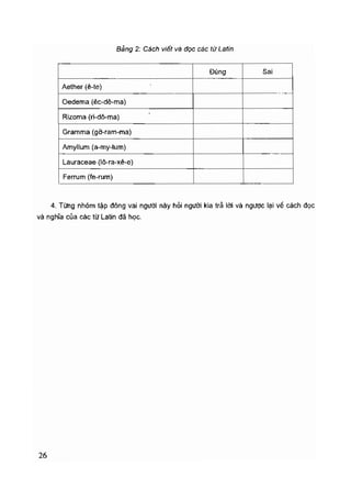 Viet va doc ten thuoc